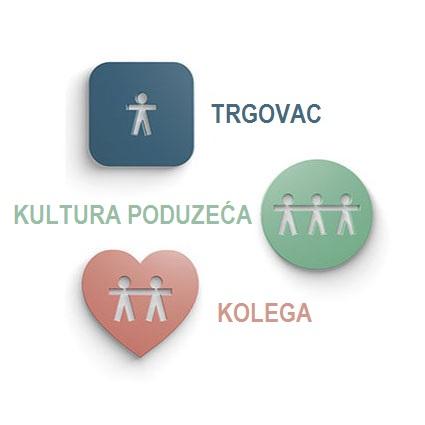 JYSK Values JYSK Values